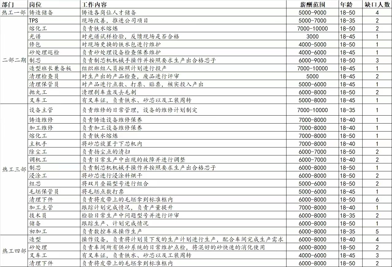 莱州鲁达高薪诚聘小时工管吃住