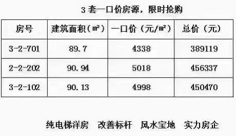 3福禄名筑电梯洋房,不到40万还送20平小房