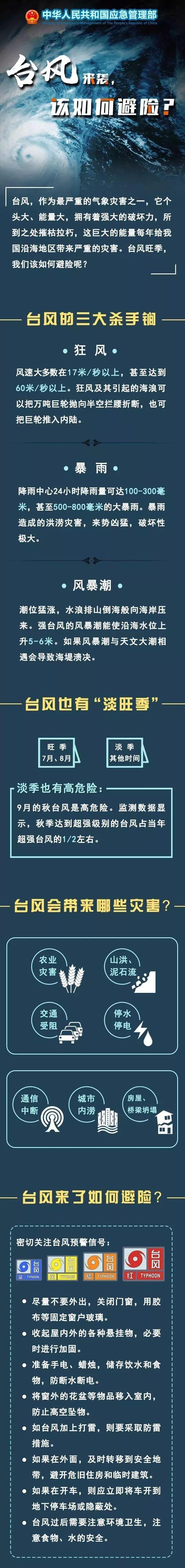 注意！莱州气象局发布“利奇马”台风预警最新消息！多部门发布紧急提醒！  第10张 利奇马 莱州 台风