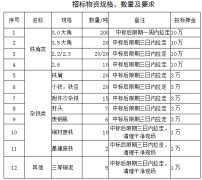 铁三角、杂铁类废料招标