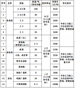 山东环日集团废料招标公告