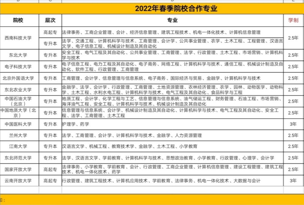 提升学历那种方式简单零基础也能提升学历